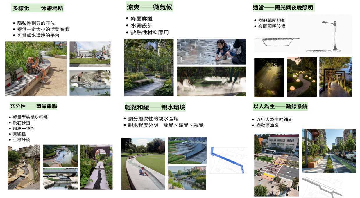 圖 12 大樹教室參與式工作坊-水圳再生，學生對水環境空間改造的想像(照片提供:吳振廷)